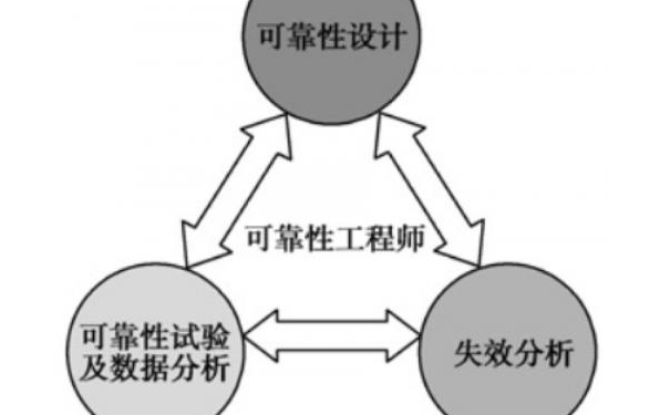 可靠性工程控制 可靠性工程控制