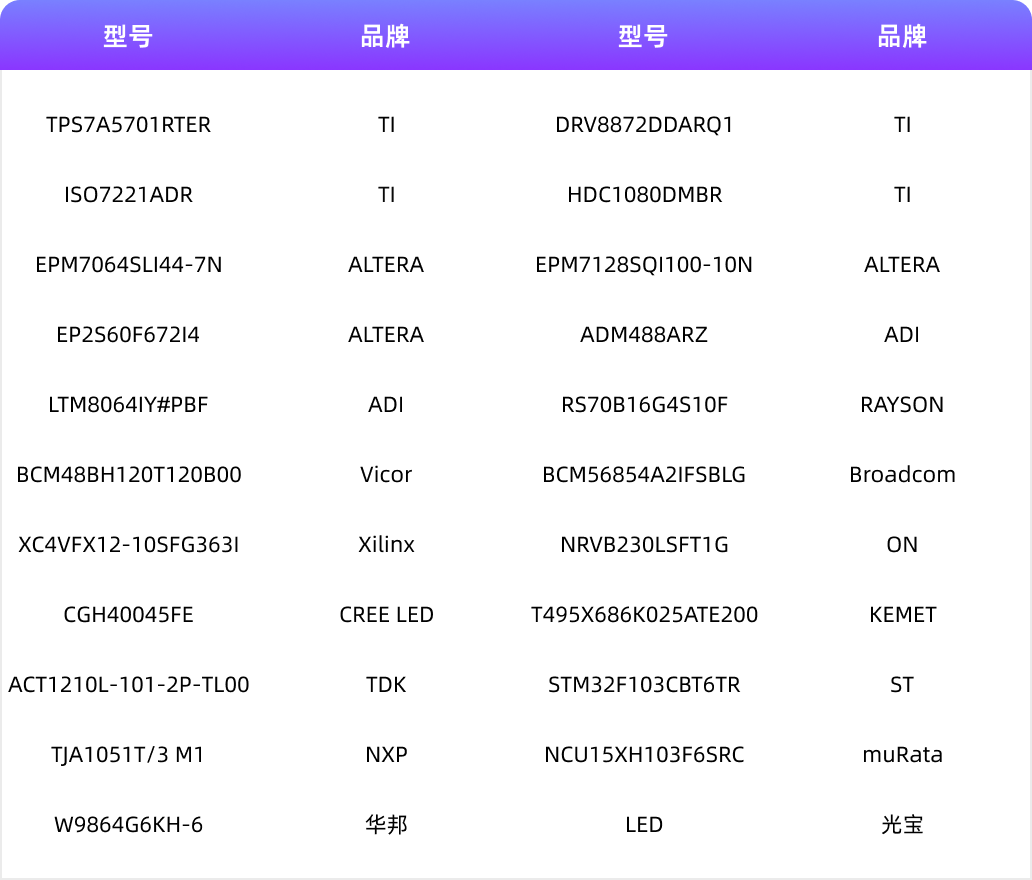 12月品牌型号.png