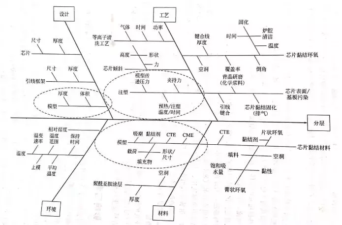 电子封装可靠性 电子封装可靠性