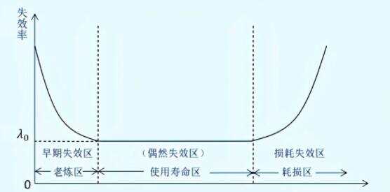第三方检测机构:电子元器件检测质量的重要性 第三方检测机构:电子元器件检测质量的重要性