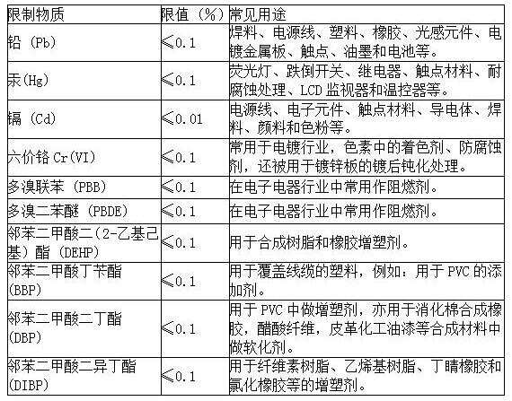 一文读懂|ROHS认证新标准 欧盟RoHS2.0十项 一文读懂|ROHS认证新标准 欧盟RoHS2.0十项