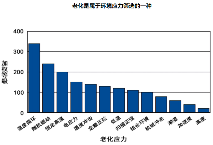 「检测知识」电子产品老化测试方法及标准 「检测知识」电子产品老化测试方法及标准