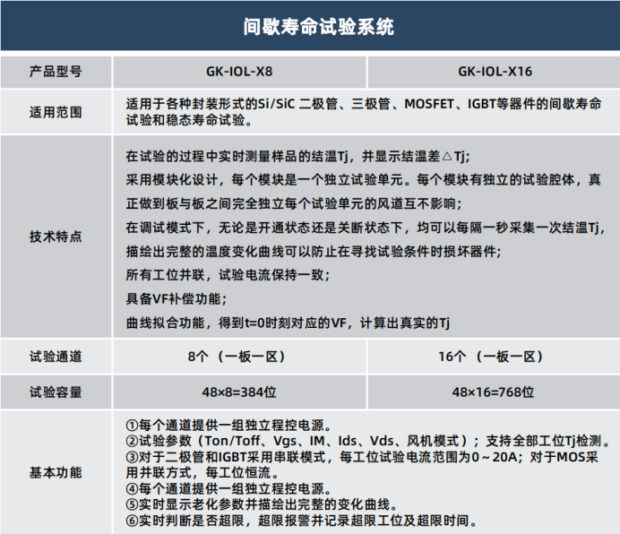 间歇工作寿命试验(IOL) 间歇工作寿命试验(IOL)
