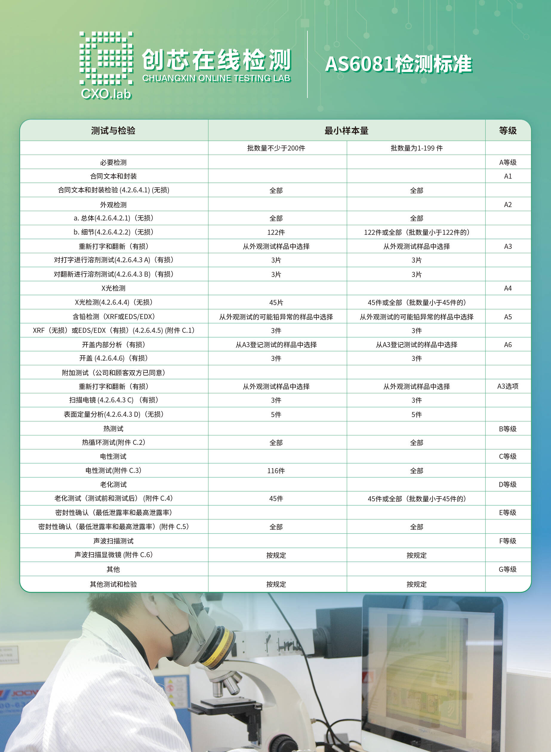 AS6081标准 AS6081标准