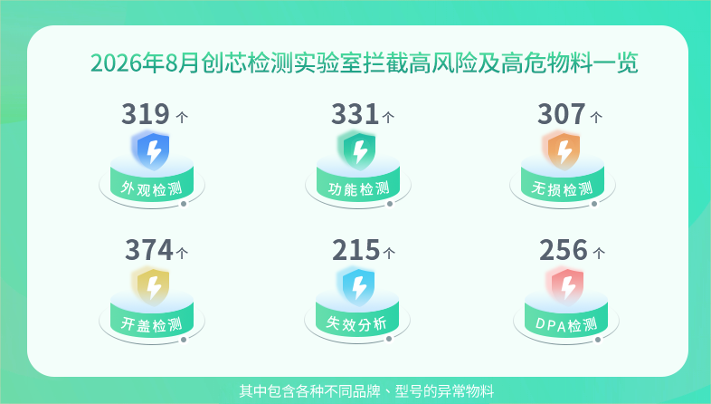 2-数据1.png