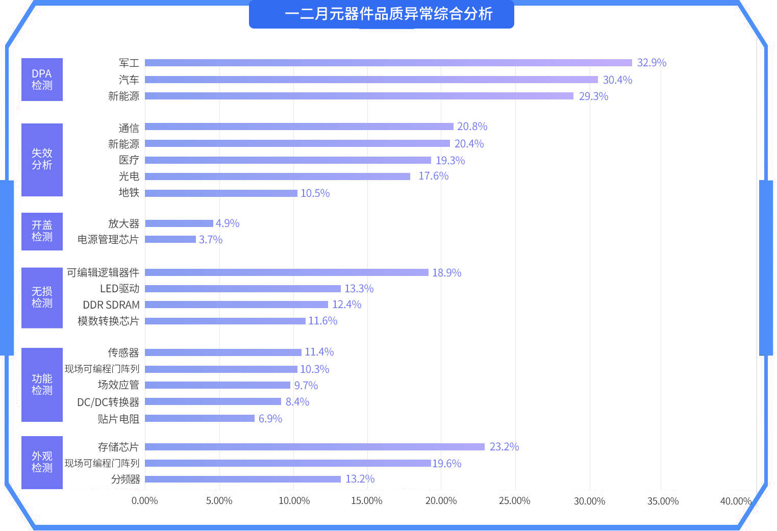 2-条形图.jpg
