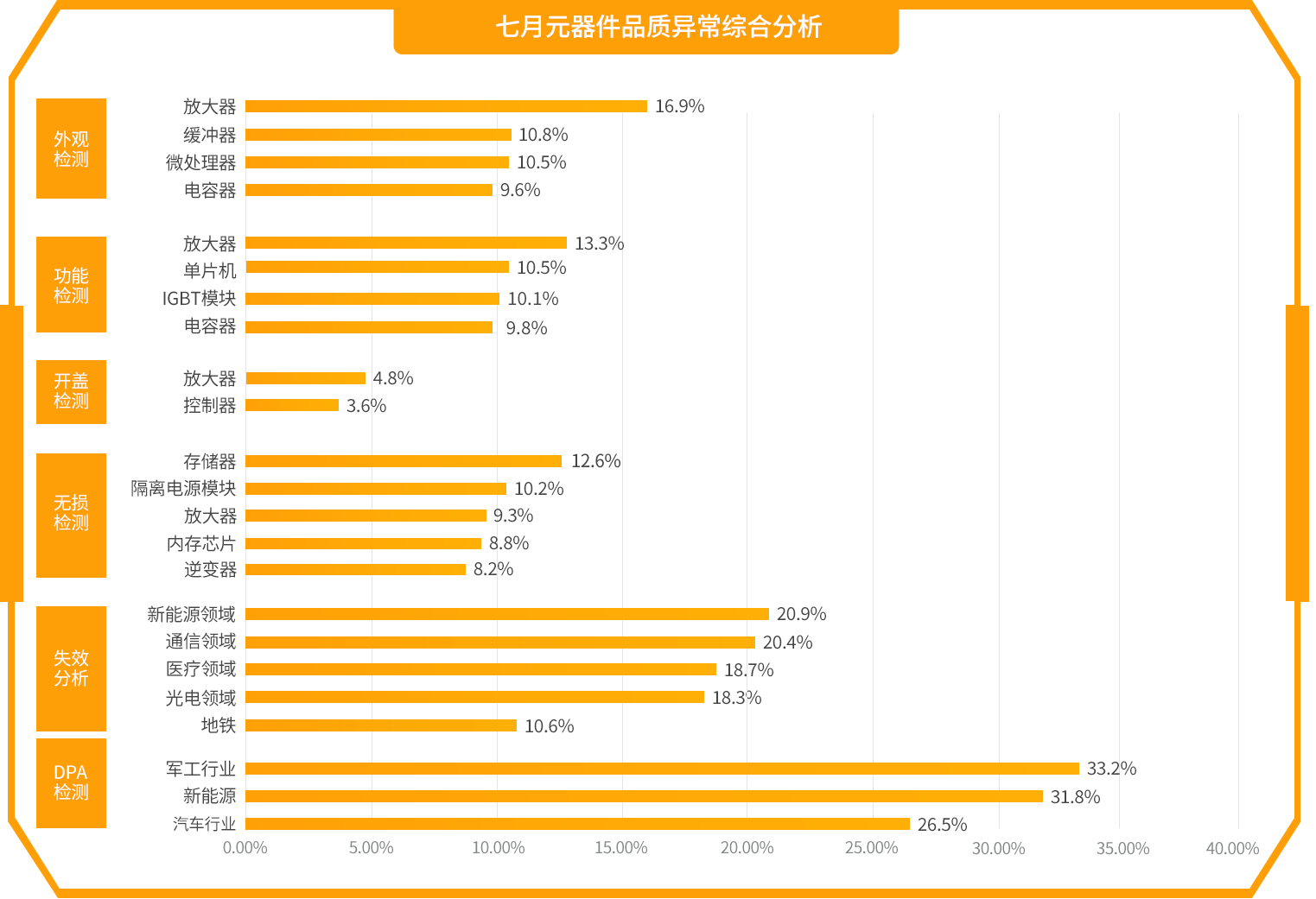 2-条形图.png 2-条形图.png