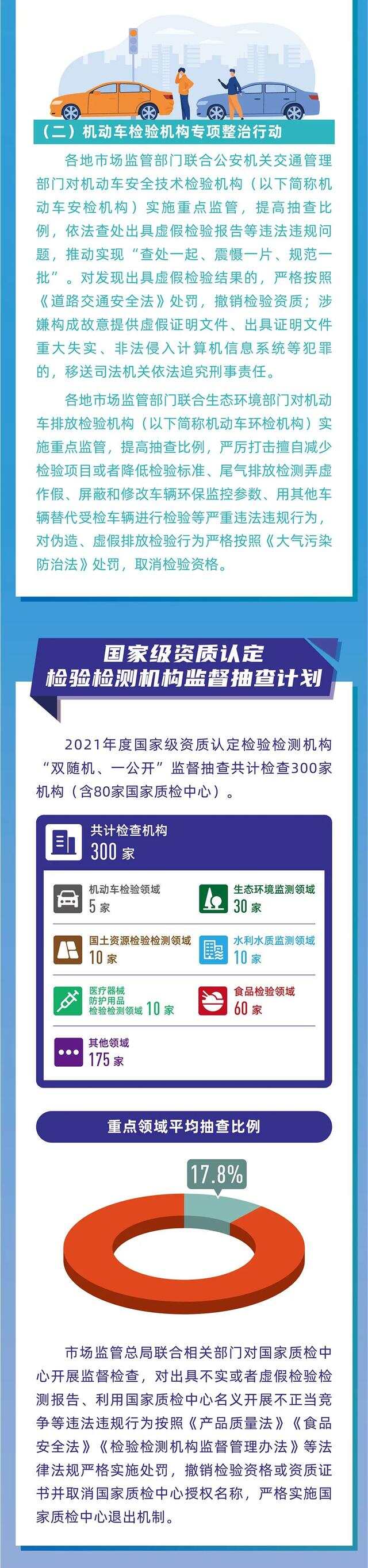 2021年度检验检测机构监督抽查工作