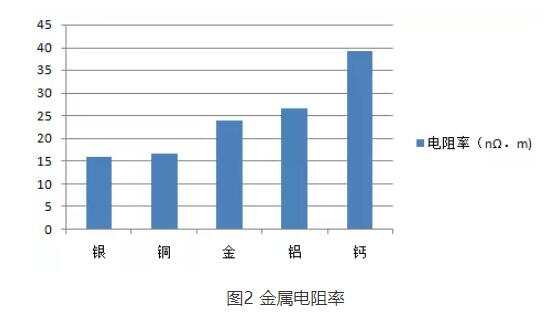 芯片烧录不稳定?不妨试试这样做 芯片烧录不稳定?不妨试试这样做