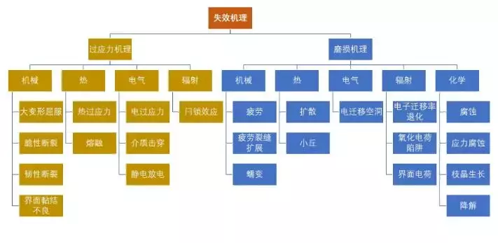 电子封装可靠性 电子封装可靠性