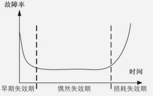 一文了解失效分析发展及实施步骤 一文了解失效分析发展及实施步骤