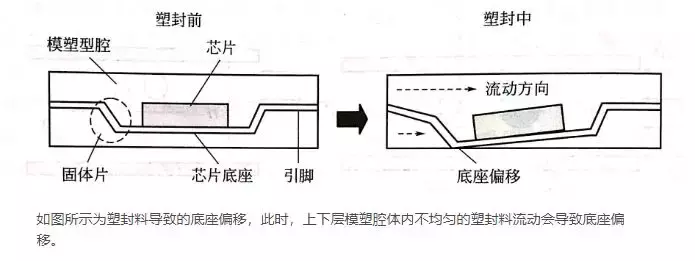电子封装可靠性 电子封装可靠性
