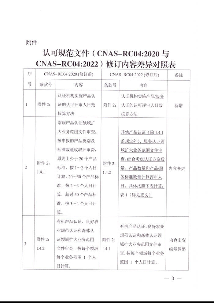 关于发布CNAS-RC04：2022《认证机构认可收费管理规则》的通知