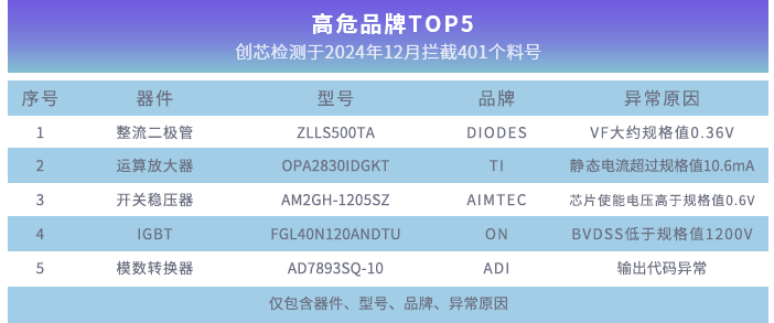 4-表2功能检测.png