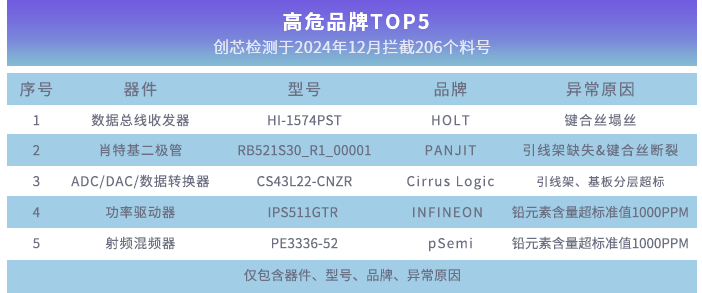 4-表3无损检测.png