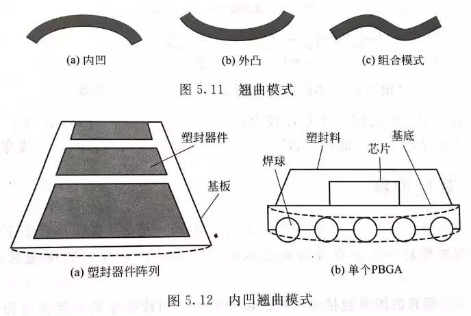 电子封装可靠性 电子封装可靠性
