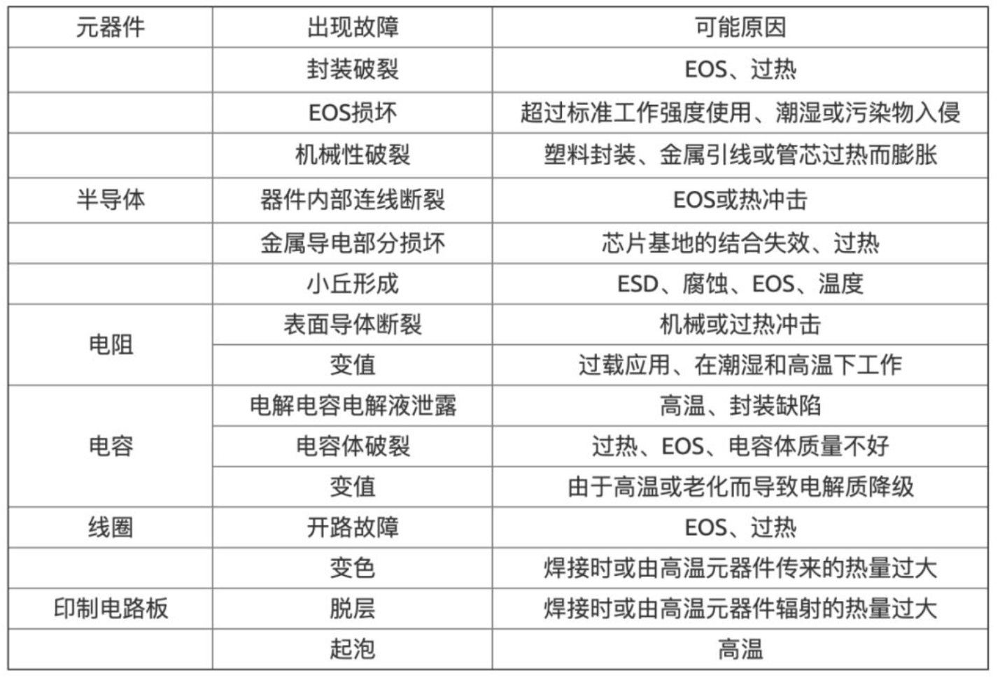 公式 公式