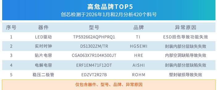 4表-5失效.jpg