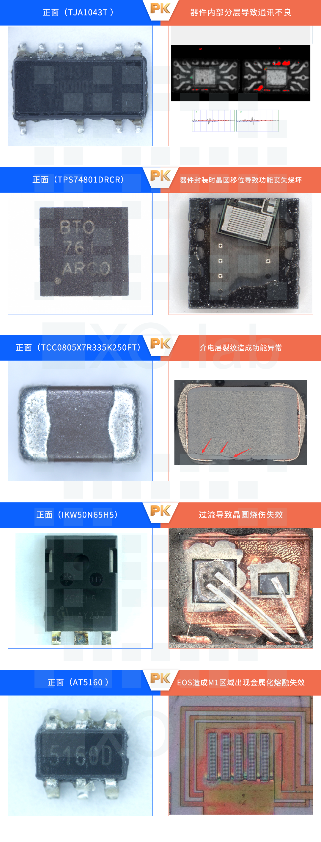 5-失效分析 5-失效分析