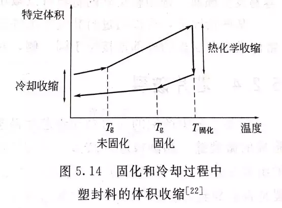 电子封装可靠性 电子封装可靠性