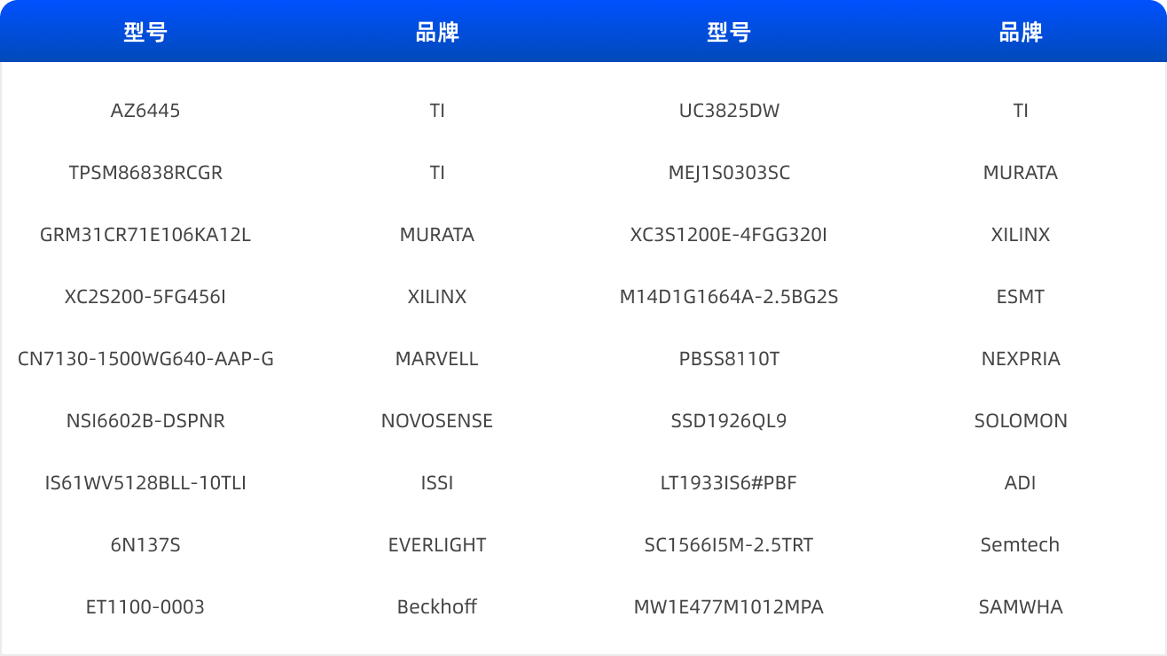 5月品牌型号.png 5月品牌型号.png