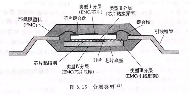 电子封装可靠性 电子封装可靠性
