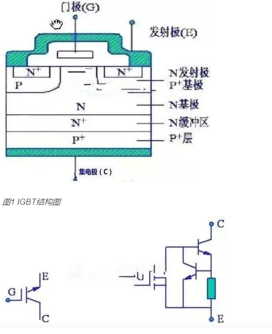 如何判断IGBT场效应管极性与好坏?其工作原理及检测方法 如何判断IGBT场效应管极性与好坏?其工作原理及检测方法