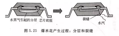 电子封装可靠性 电子封装可靠性