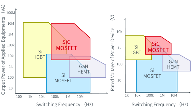 IGBT与MOSFET等功率器件的不同适用范围 IGBT与MOSFET等功率器件的不同适用范围