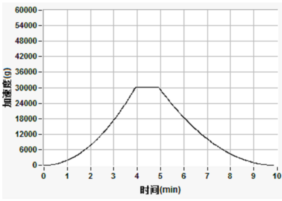 检测设备 检测设备