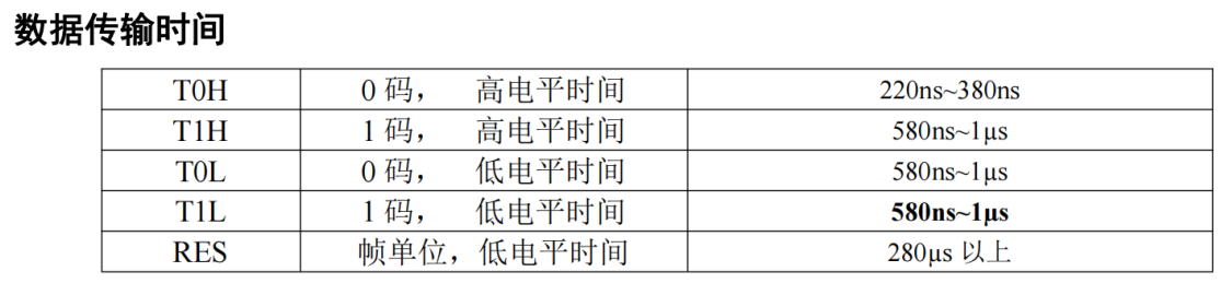 芯片测试之“神奇”的LED灯 芯片测试之“神奇”的LED灯