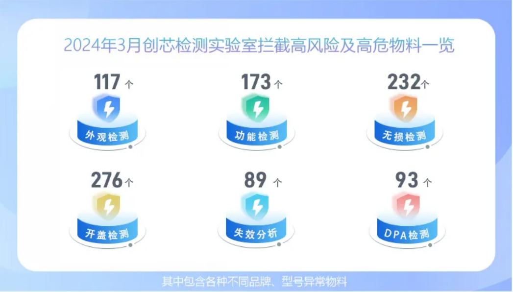 综合分析 综合分析