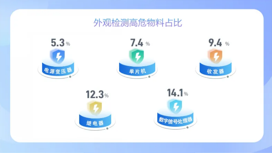 外观检测 外观检测