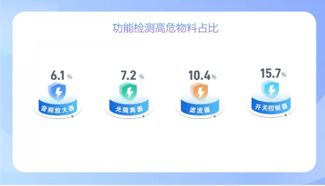 功能检测 功能检测