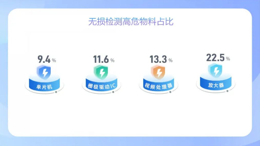 无损检测 无损检测