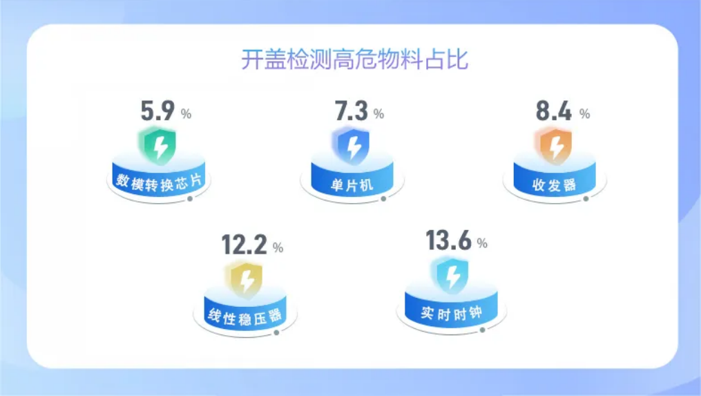 开盖检测 开盖检测