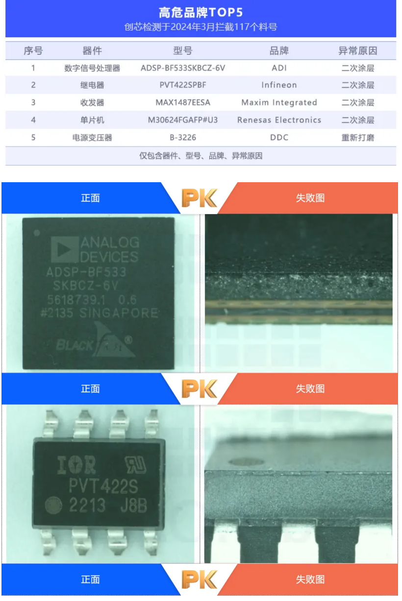外观检测 外观检测