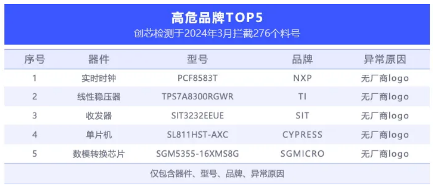 开盖检测 开盖检测