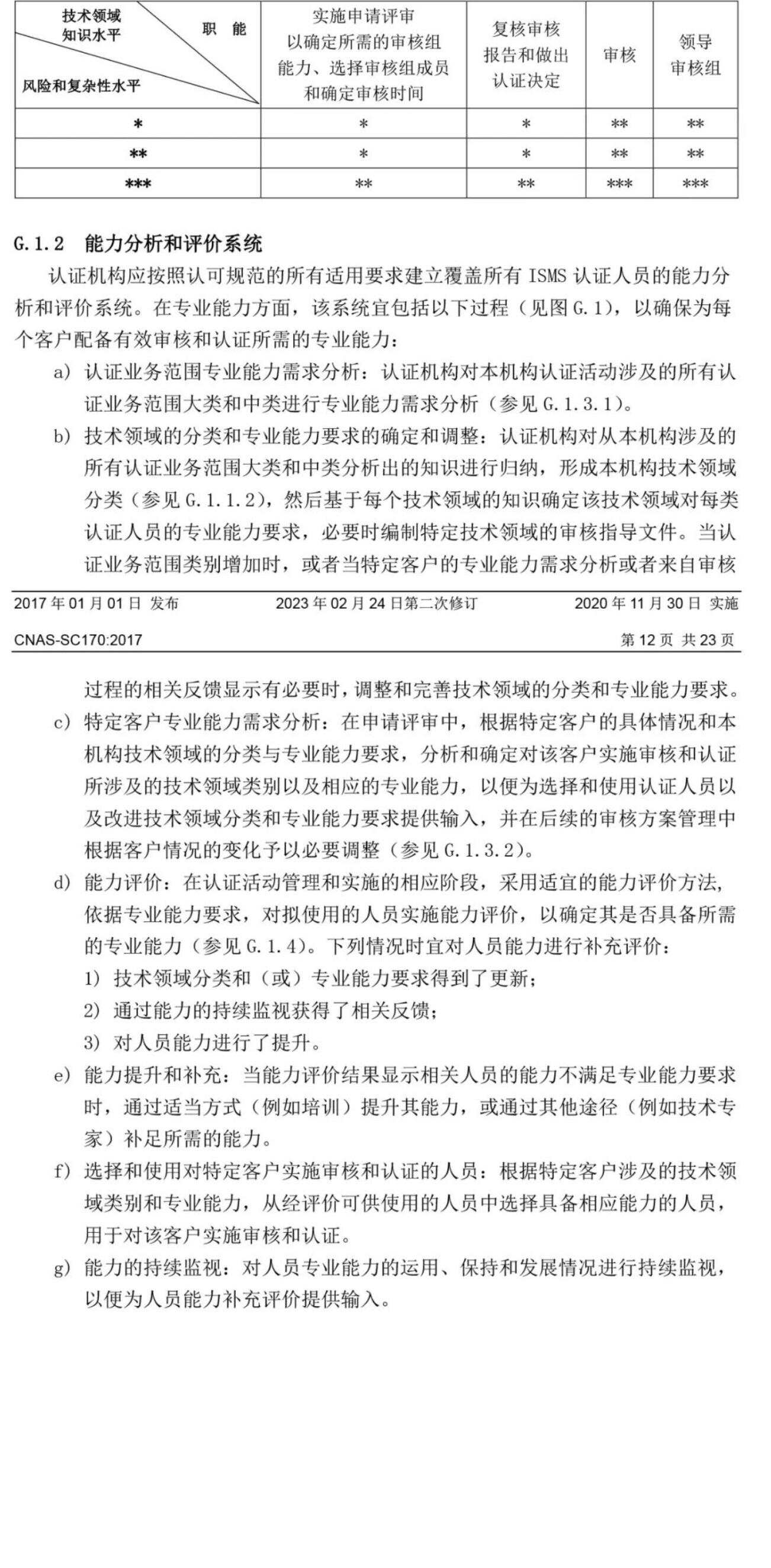 ISO/IEC  27001:2022 标准换版相关认可文件