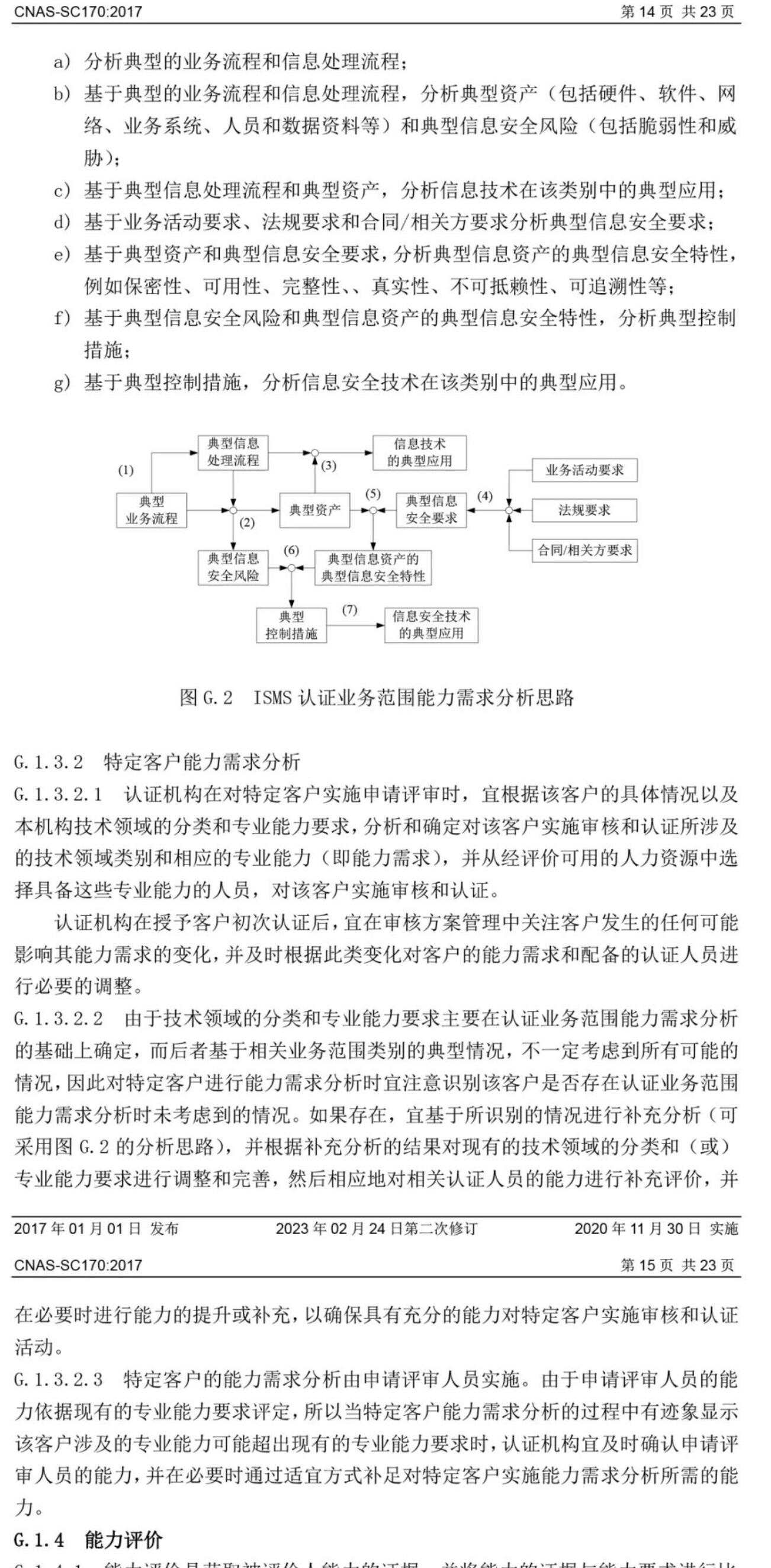 ISO/IEC  27001:2022 标准换版相关认可文件