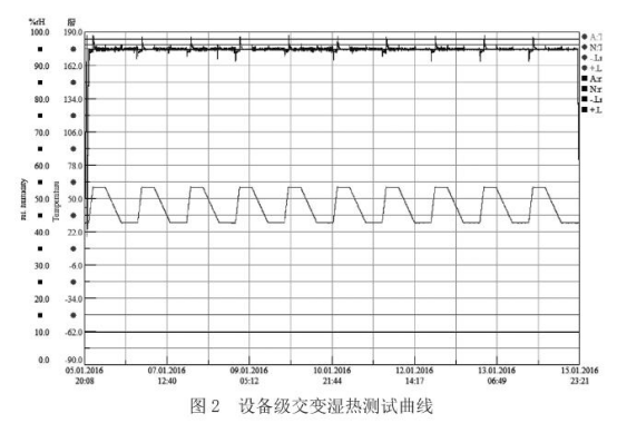 交变湿热测试 交变湿热测试
