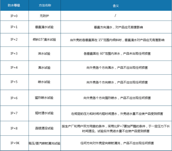 防水等级测试 防水等级测试