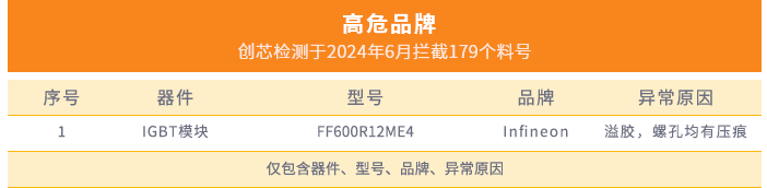 图表1 图表1