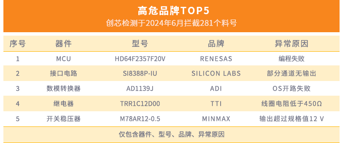 图表2 图表2