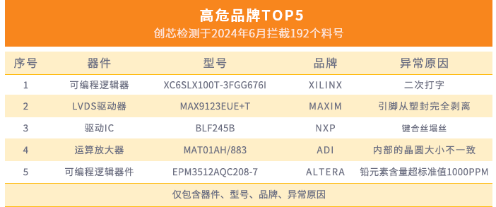 图表3. 图表3.