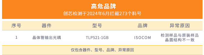 图表4 图表4