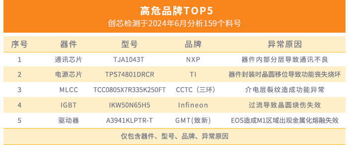 图表5 图表5