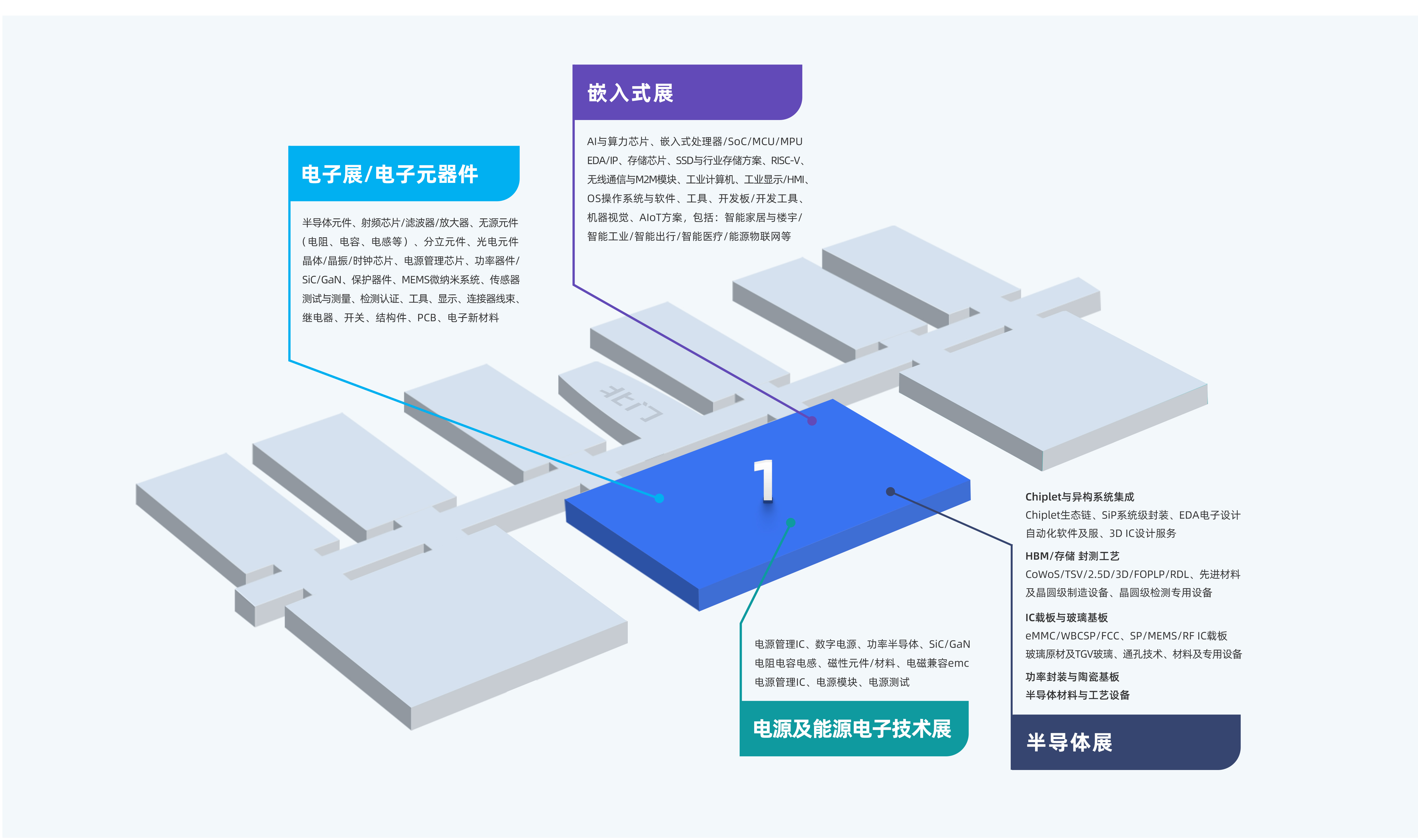 场馆分布图.png 场馆分布图.png