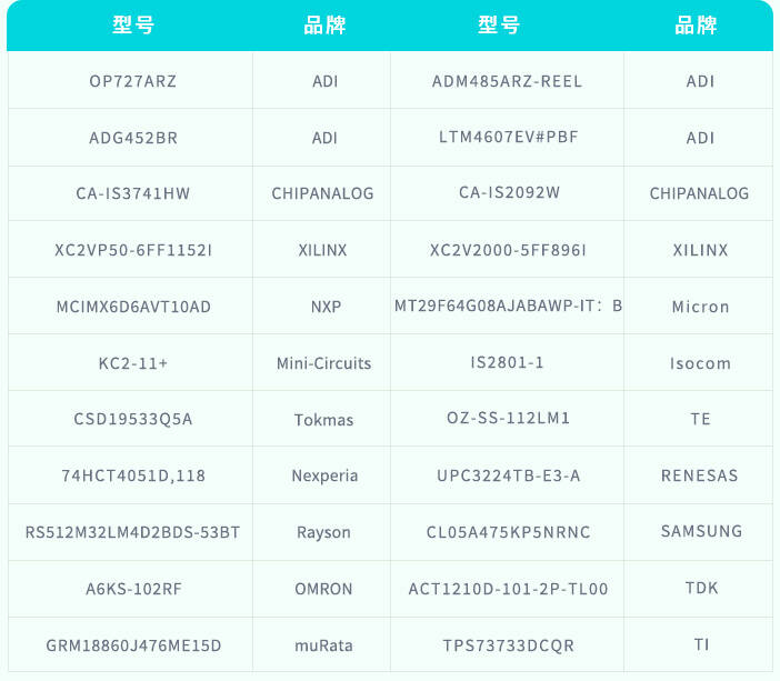 型号-品牌.jpg 型号-品牌.jpg