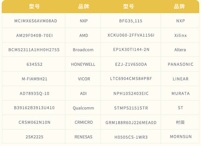 型号-品牌.jpg 型号-品牌.jpg